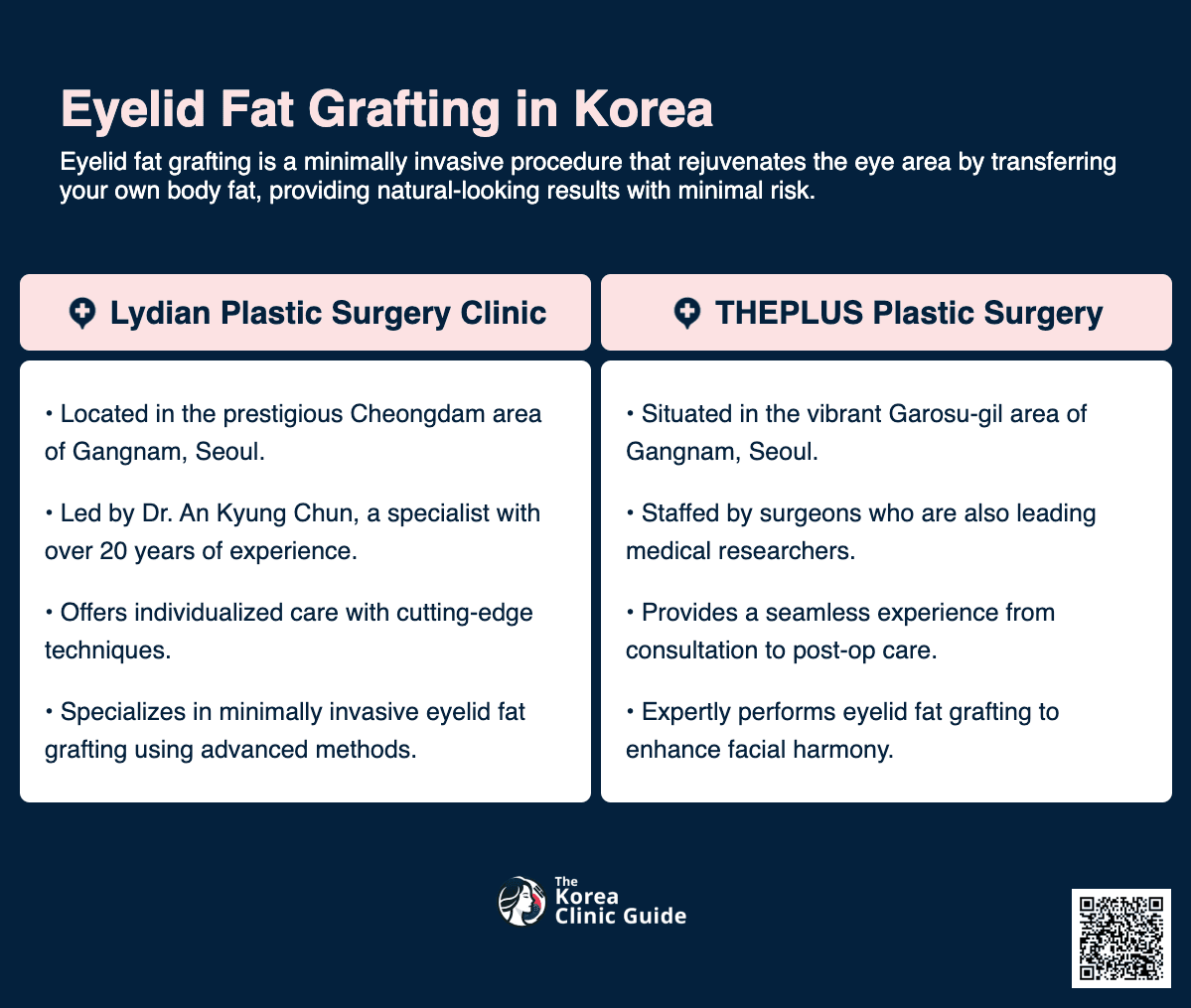 eyelid fat grafting korea