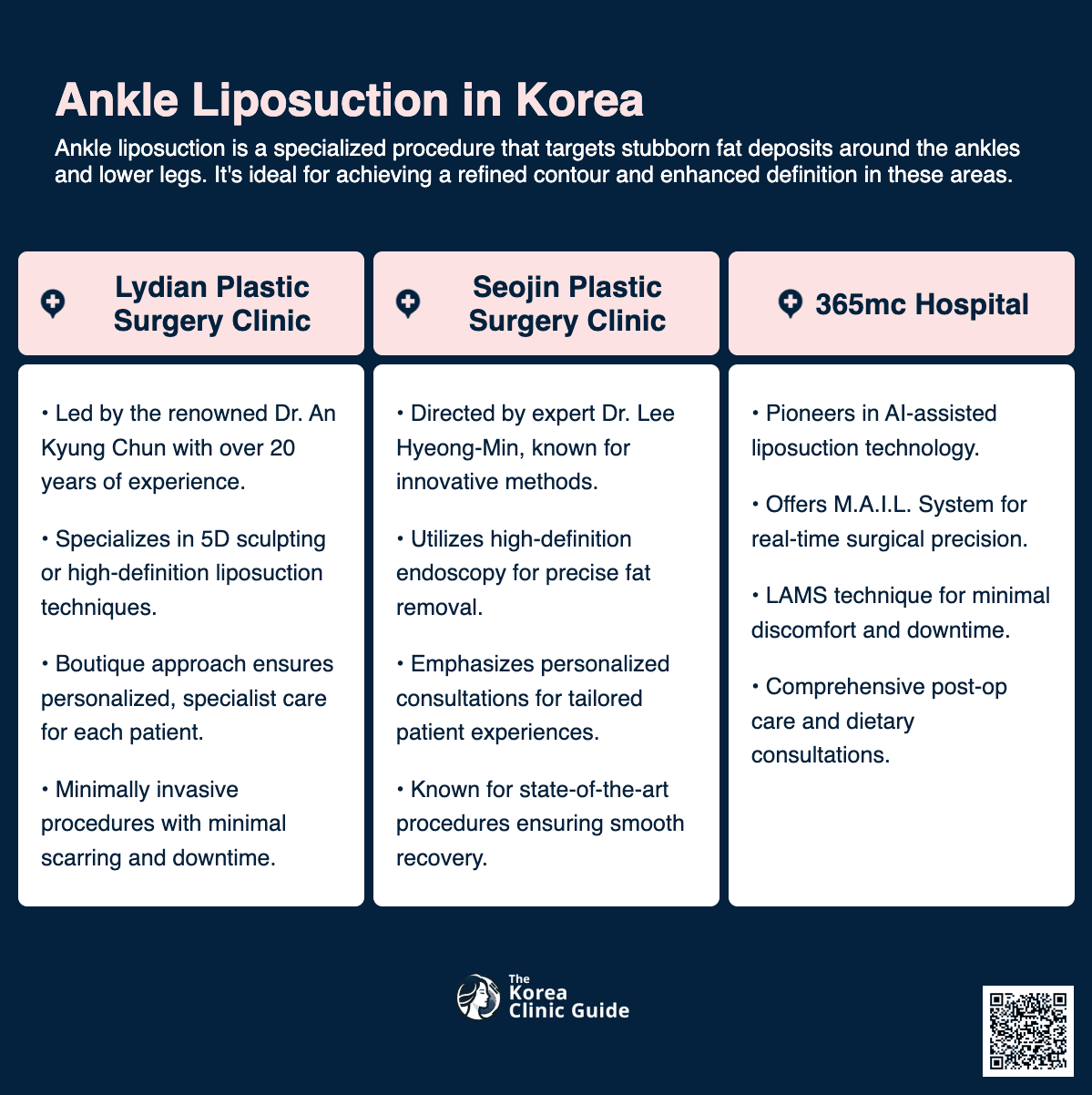 ankle liposuction korea