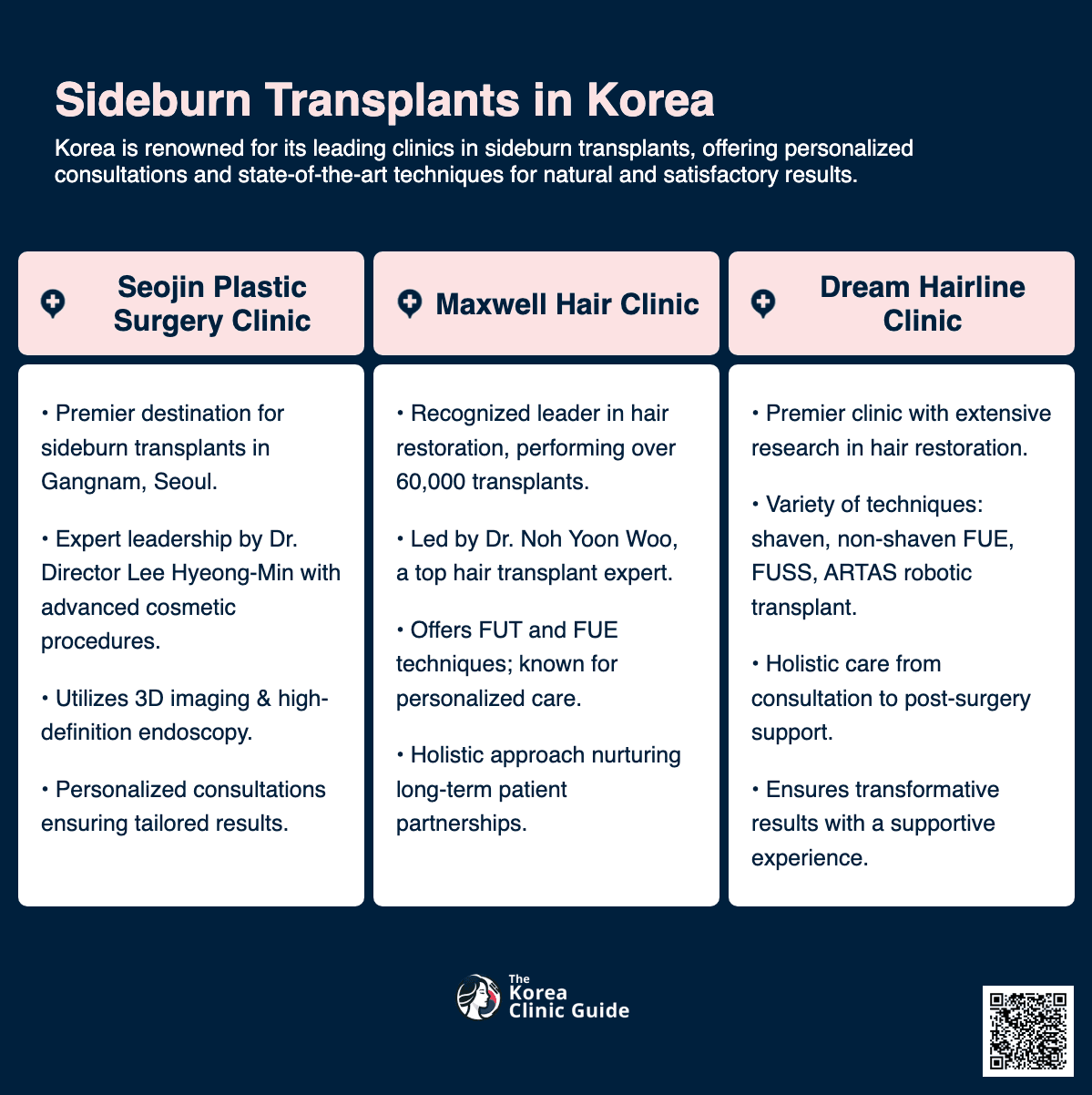 sideburn transplant korea