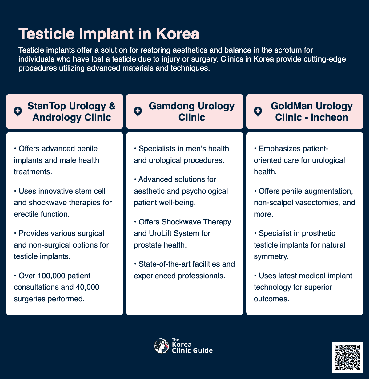 testicle implant korea