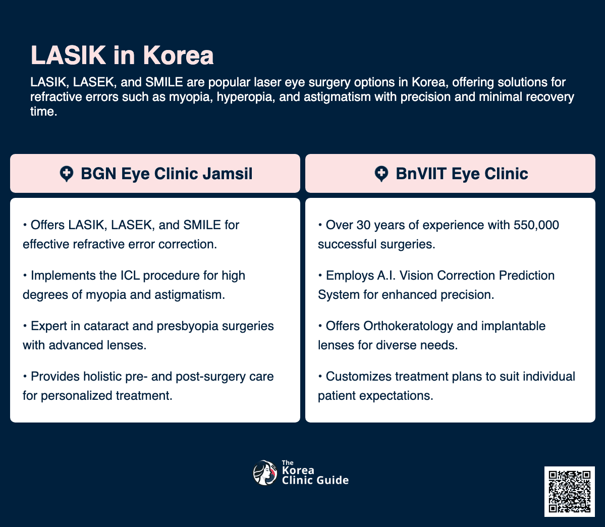 lasik korea