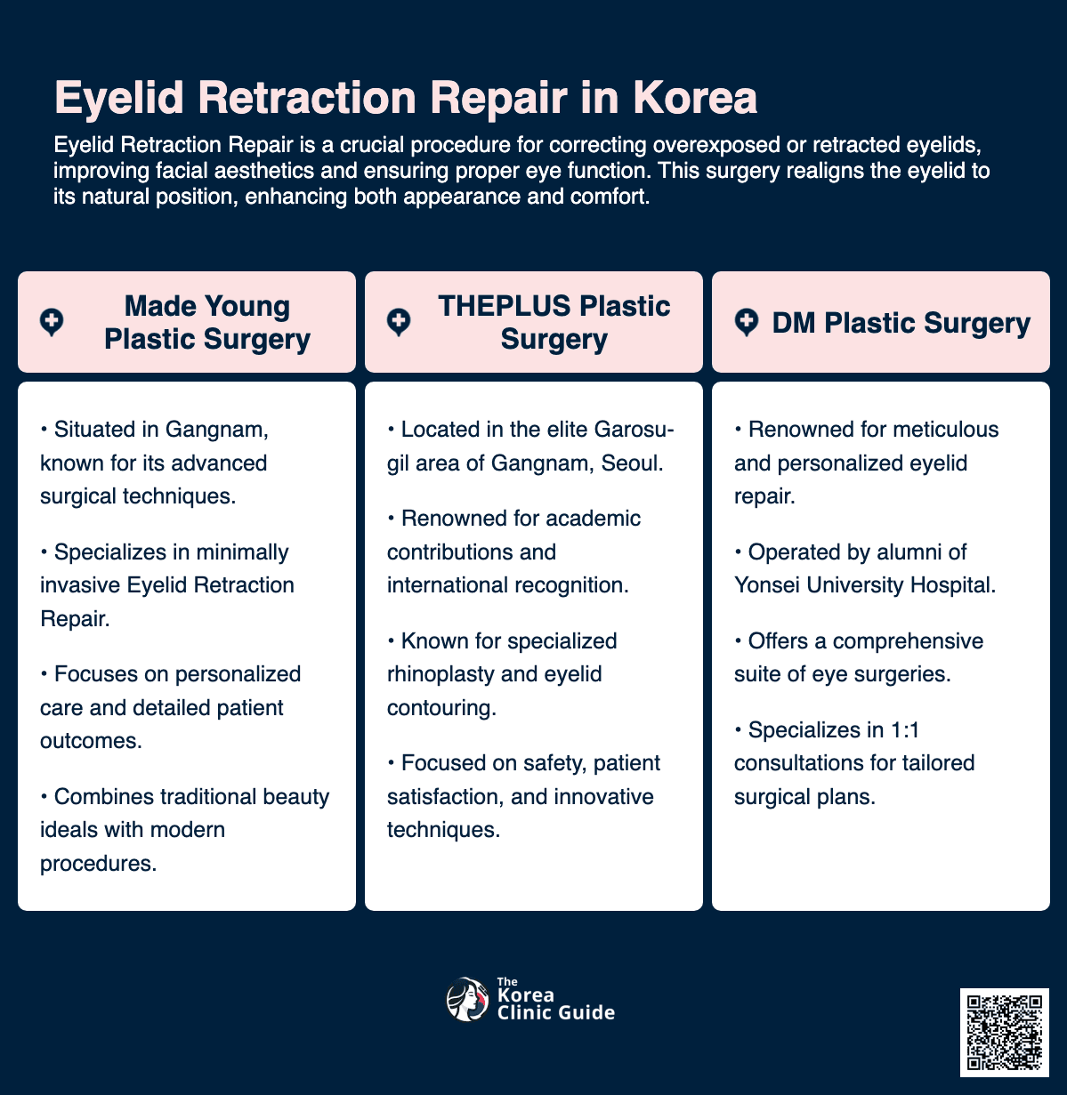 eyelid retraction repair korea