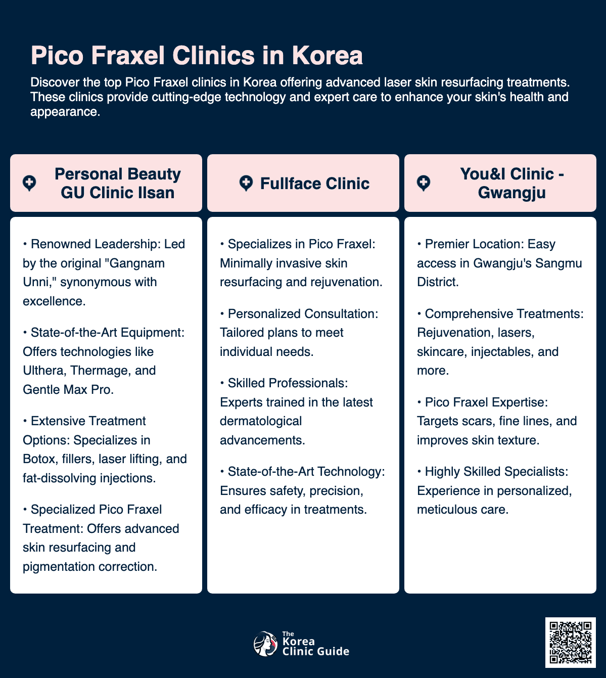 pico fraxel korea