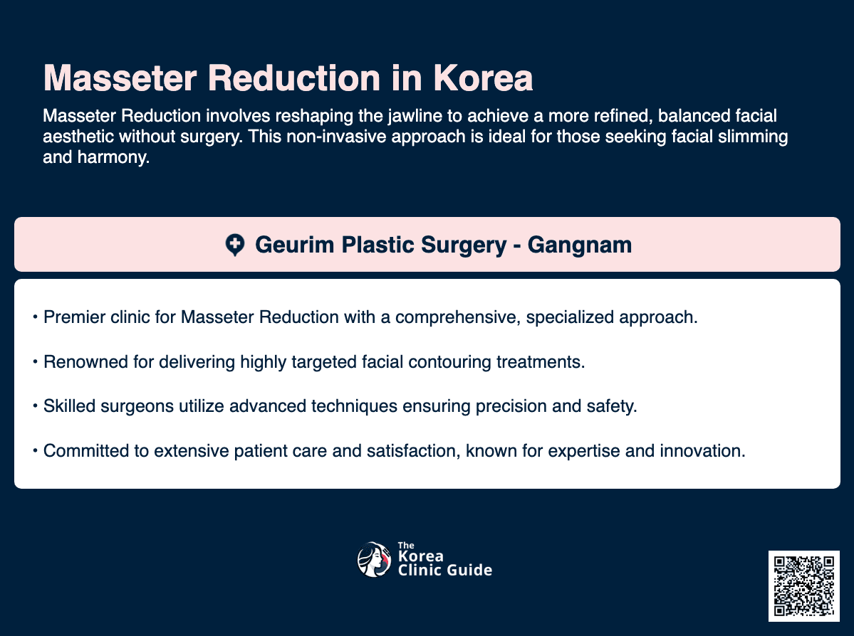 masseter reduction korea