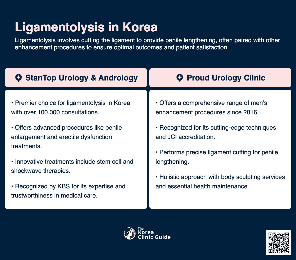 ligamentolysis korea