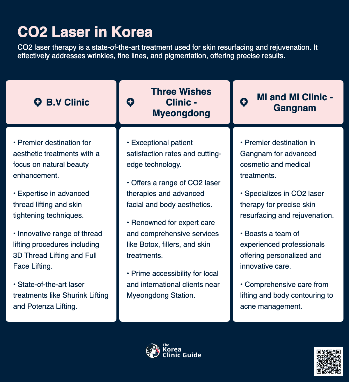 co2 laser korea