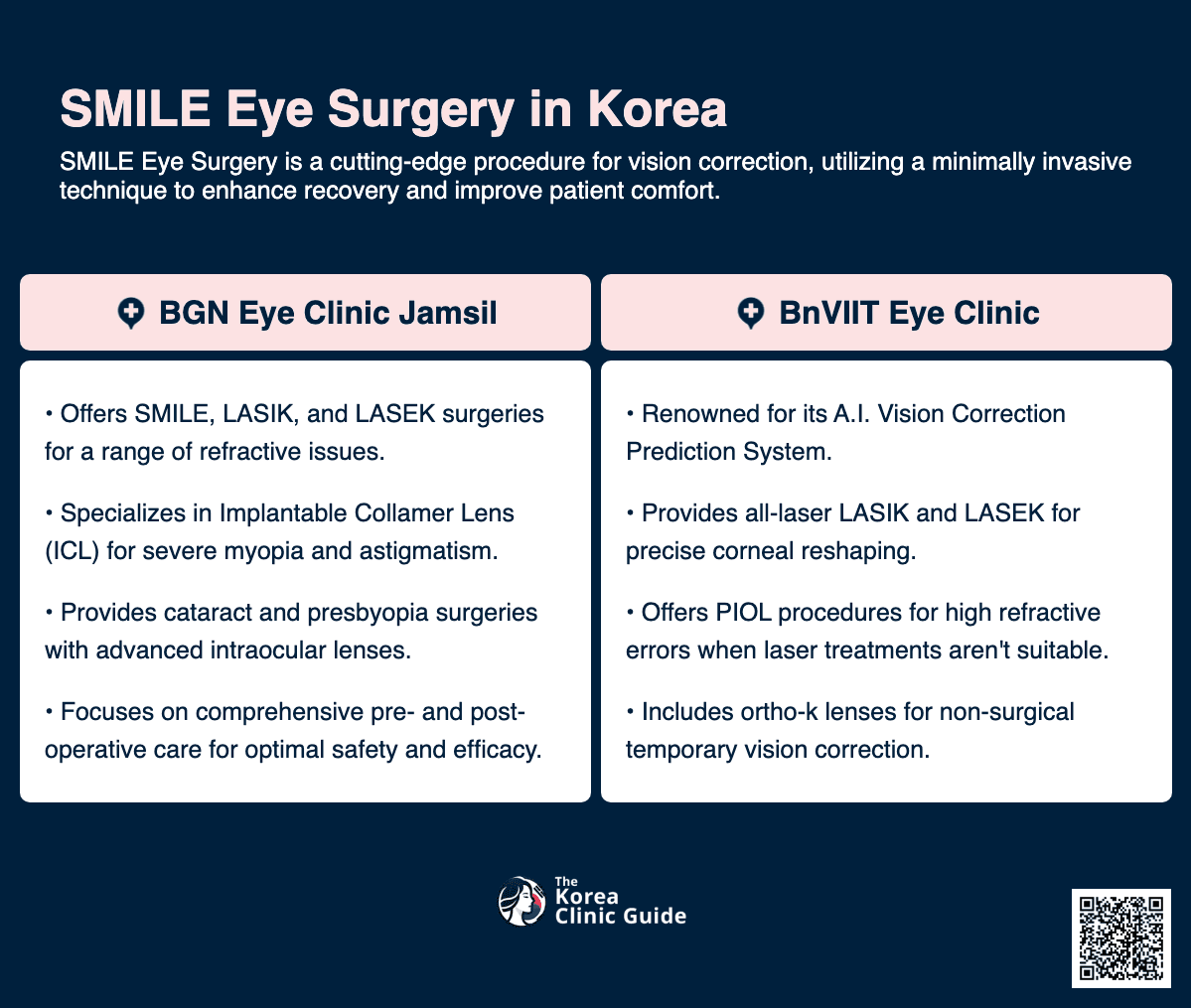 smile eye surgery korea