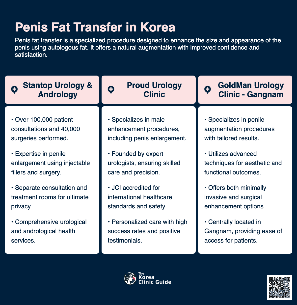 penis fat transfer korea