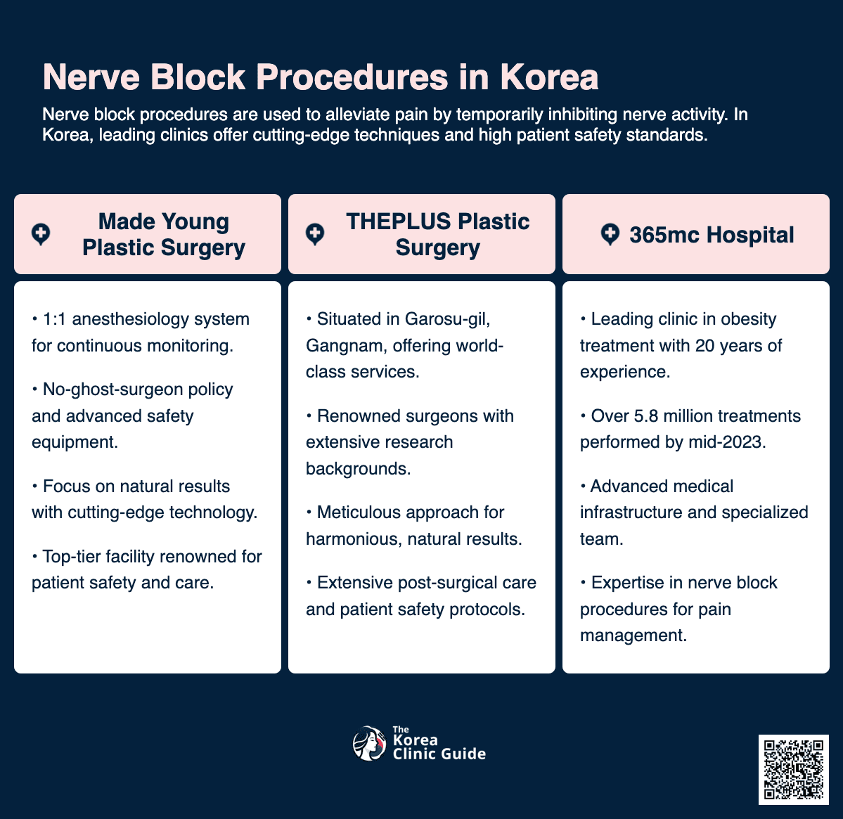 nerve block procedure korea