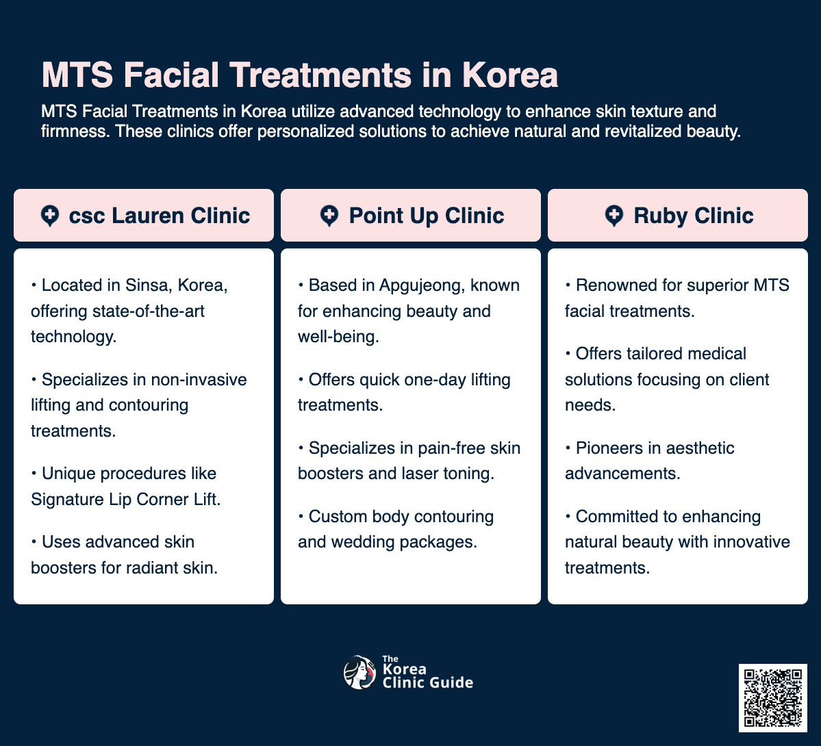 mts facial treatment korea