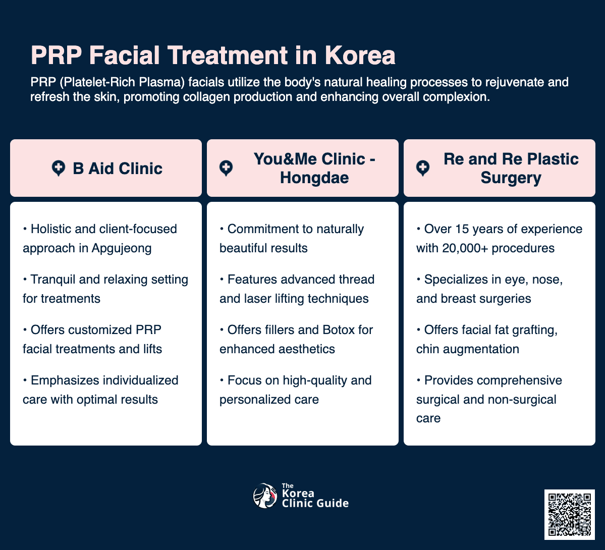 prp facial treatment korea