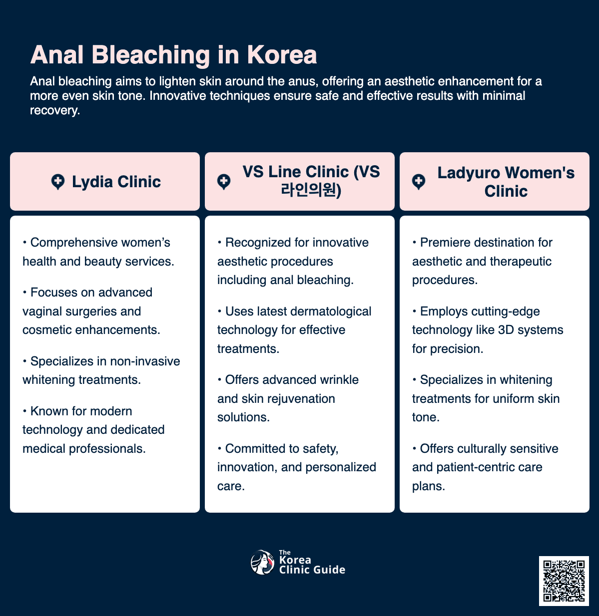 anal bleaching korea