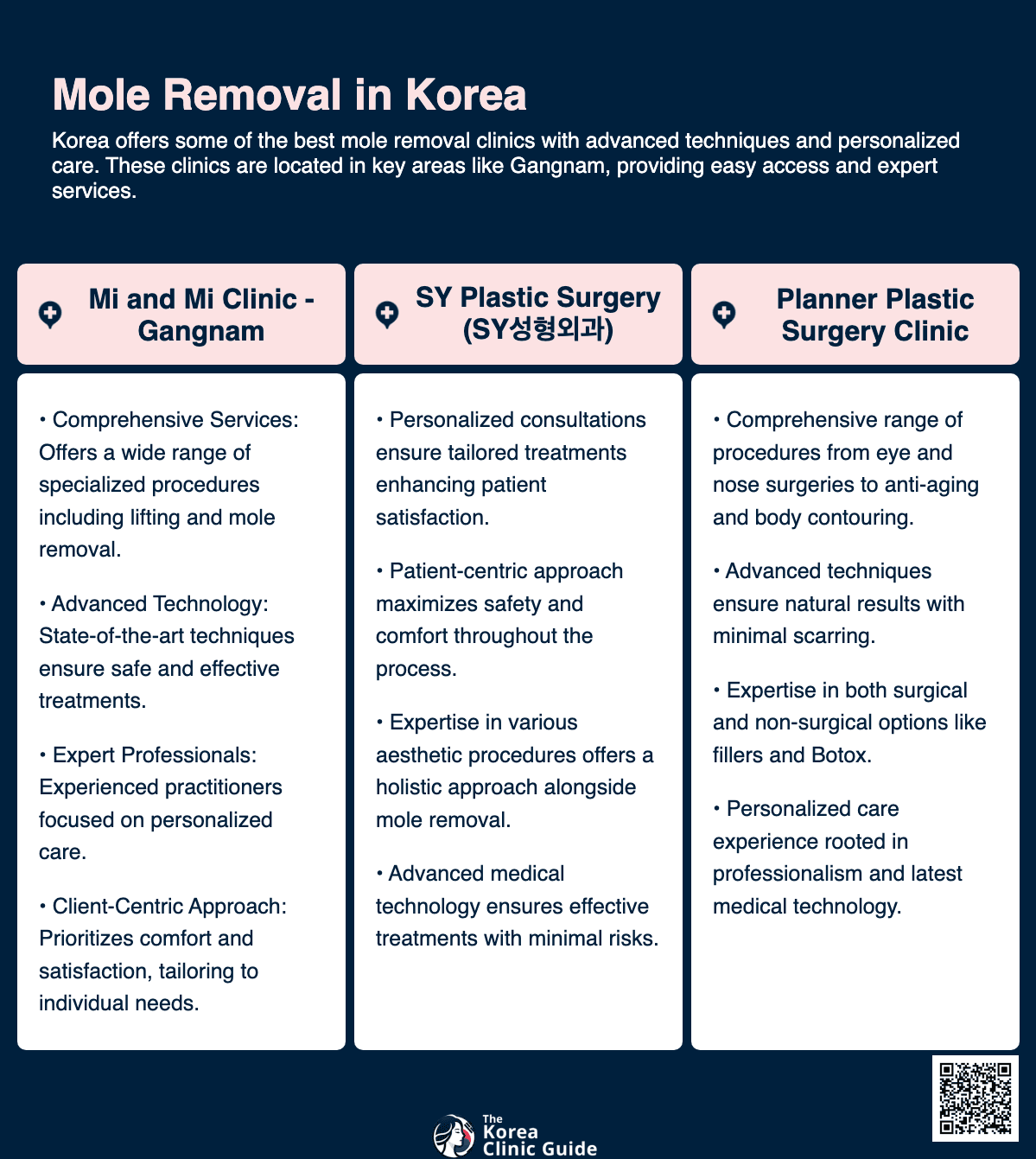 mole removal korea