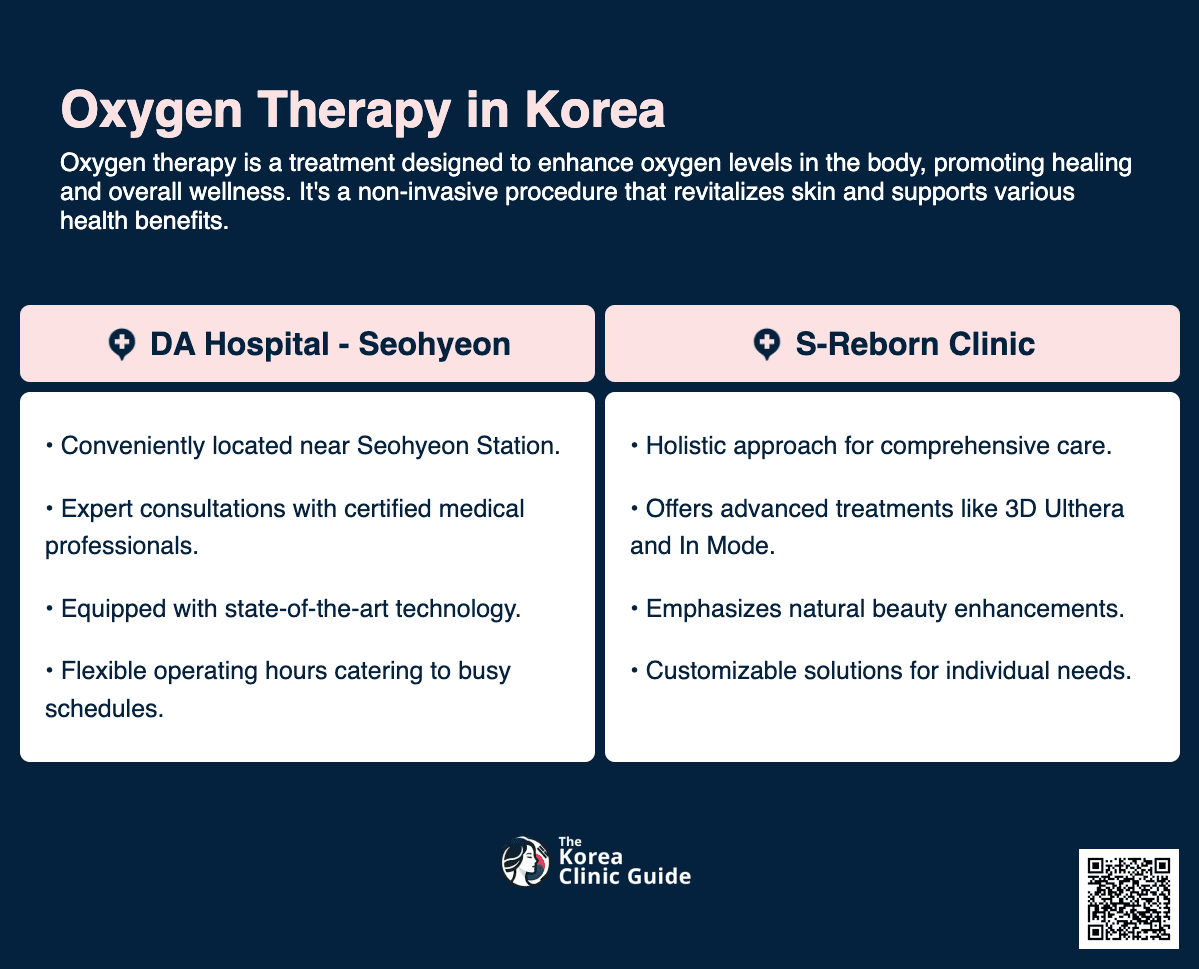 oxygen therapy korea