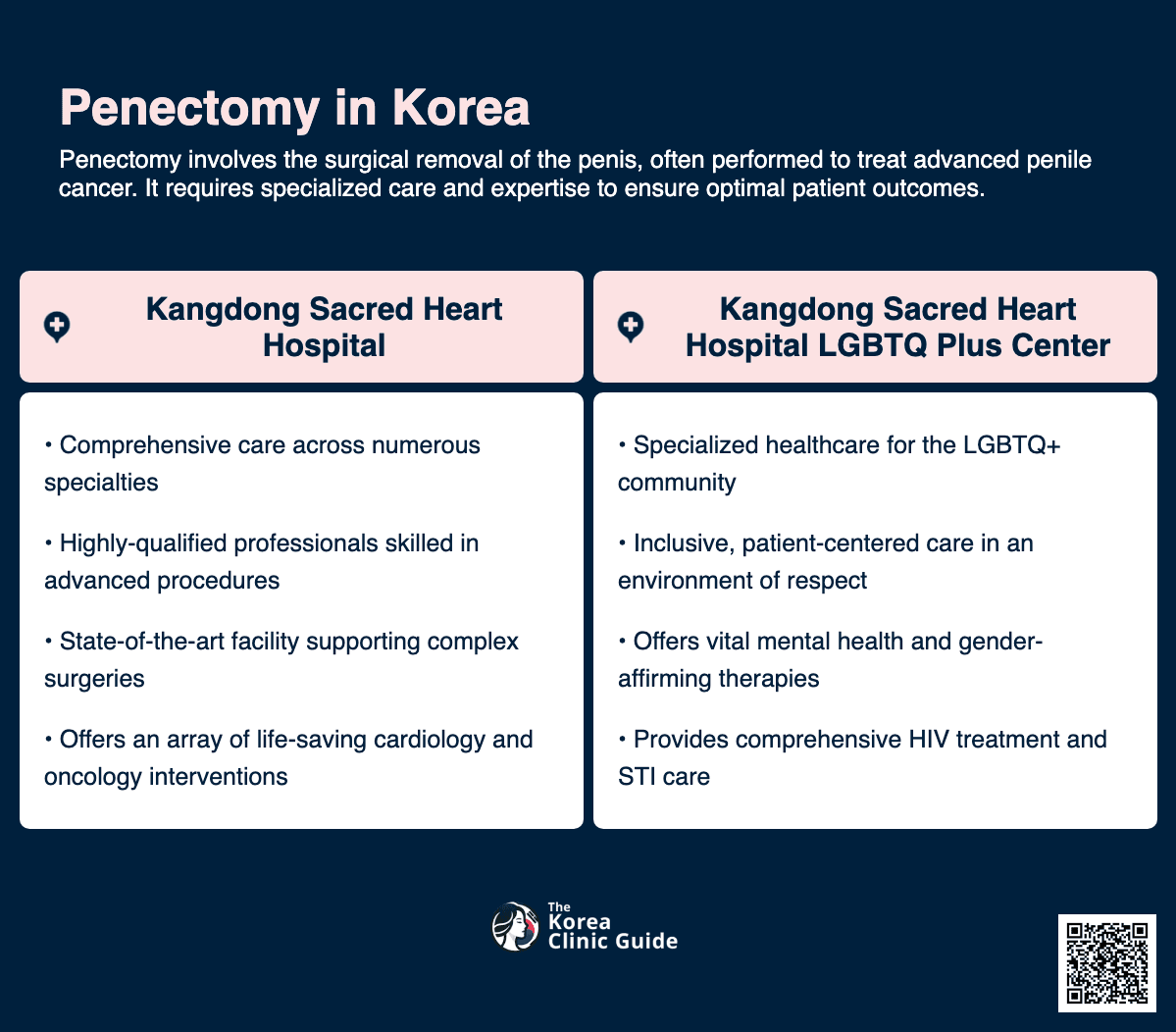 penectomy korea