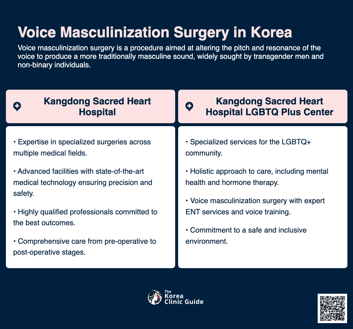 voice masculinization surgery korea