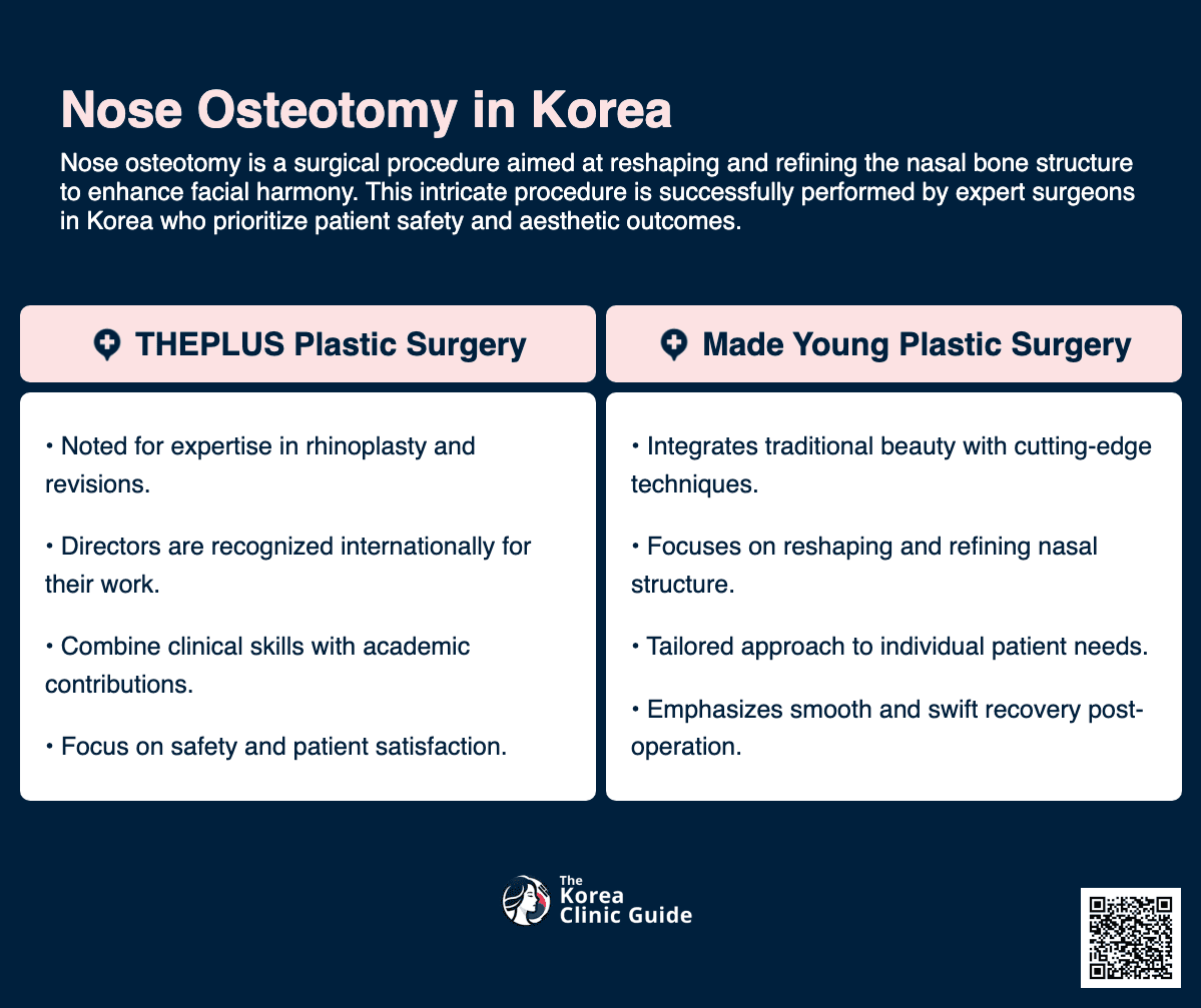 nose osteotomy korea