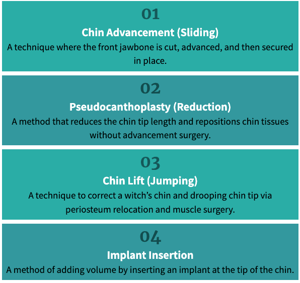 cost chin surgery korea