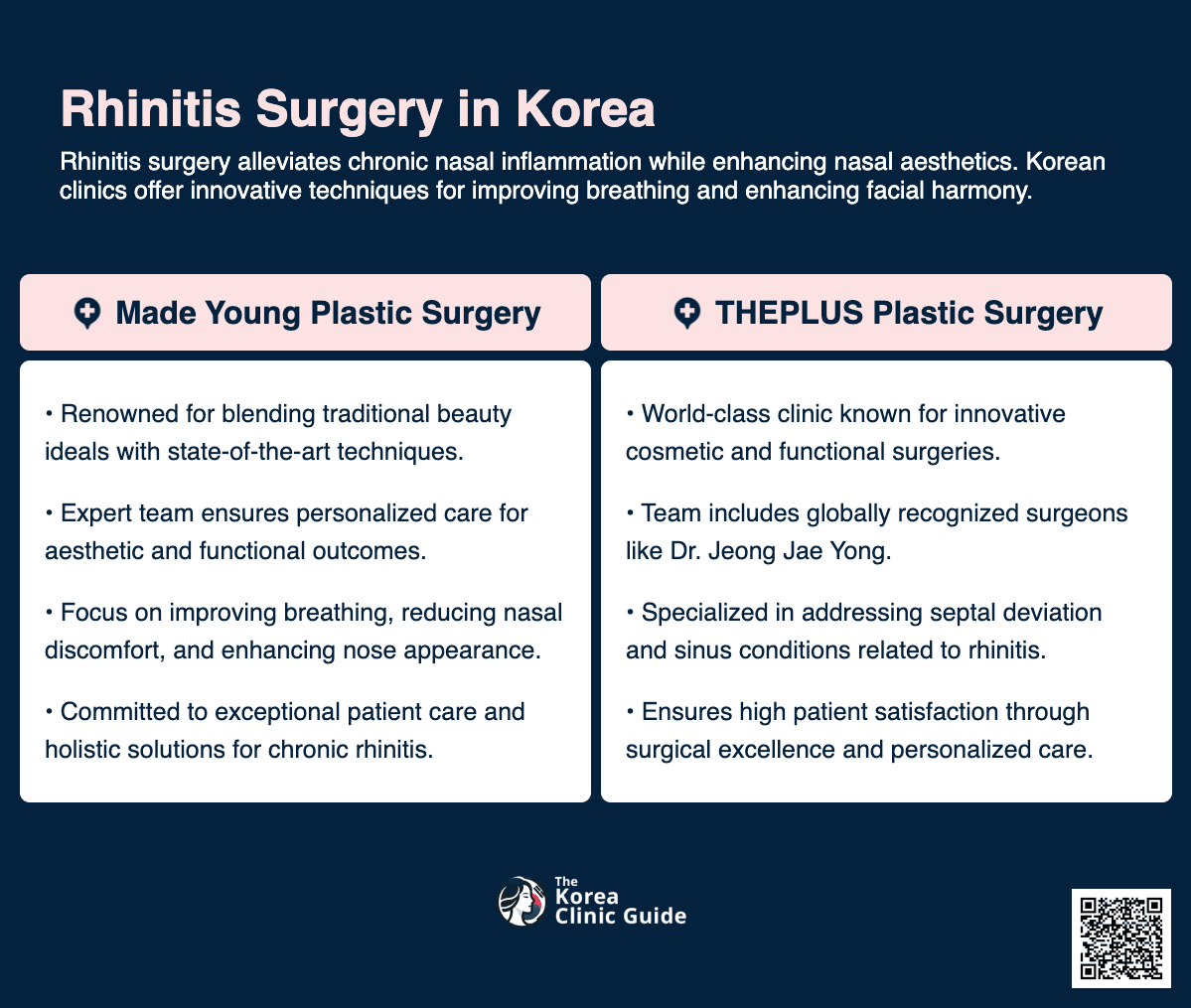 rhinitis surgery korea