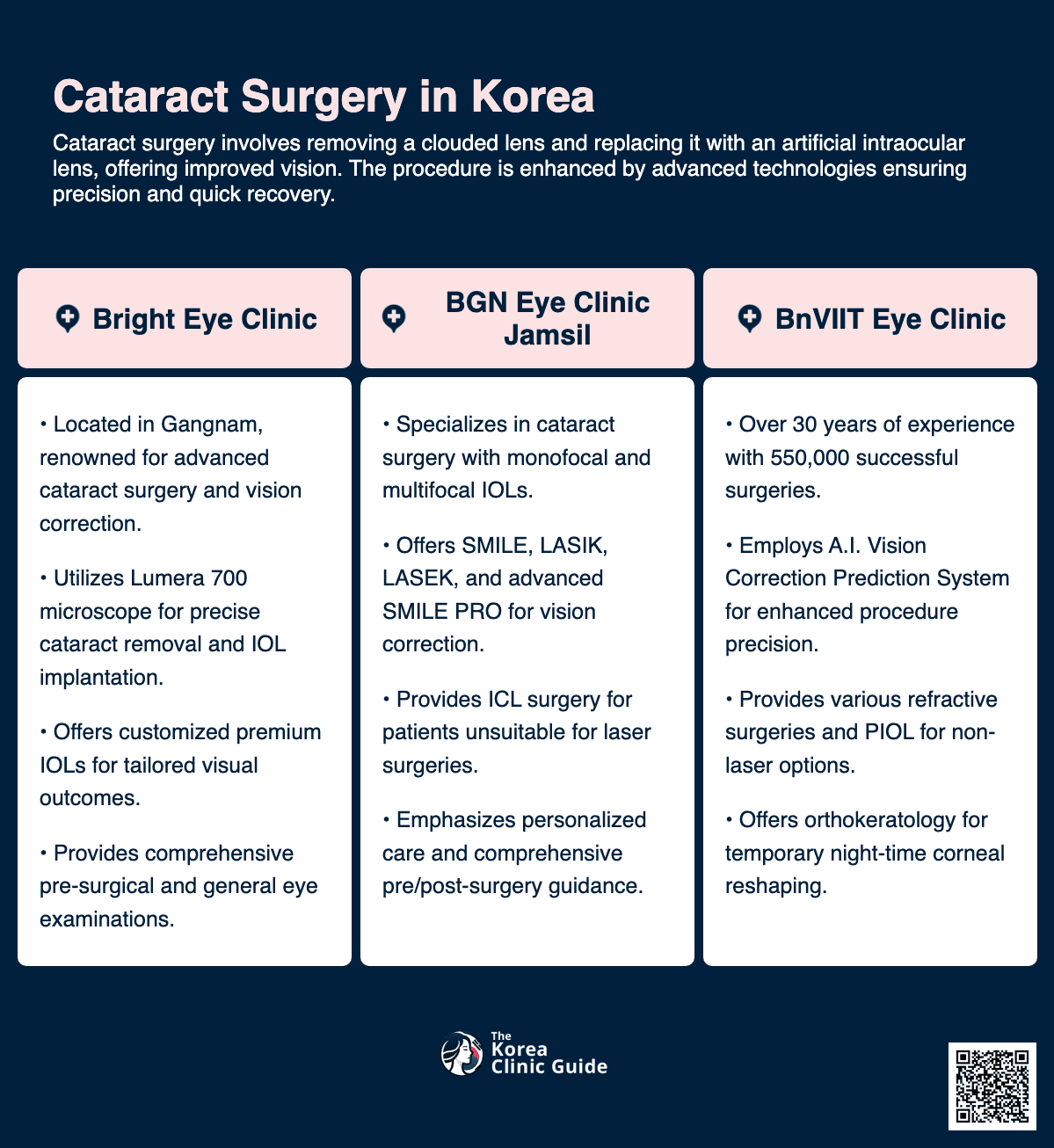 cataract surgery korea