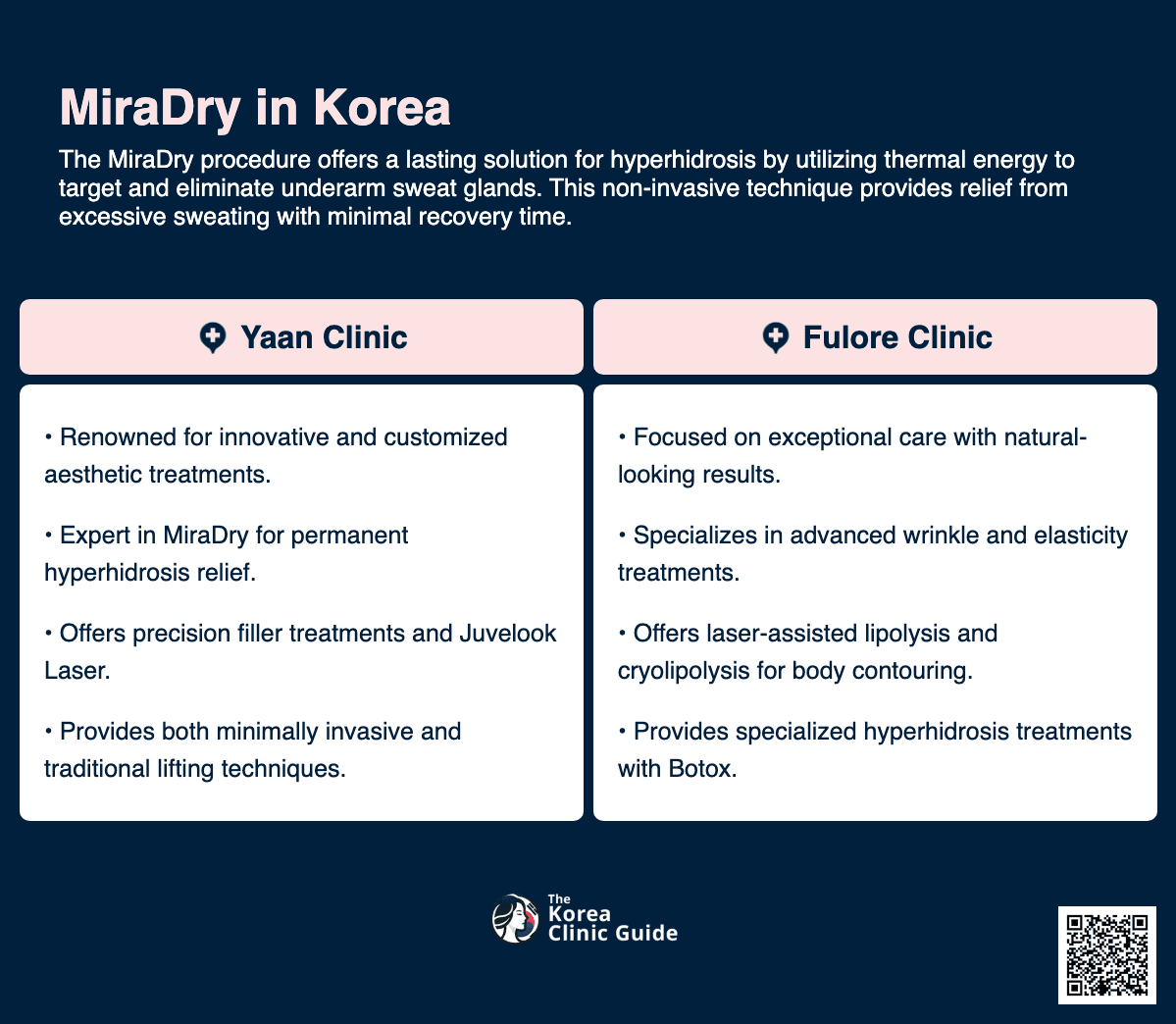 miradry korea