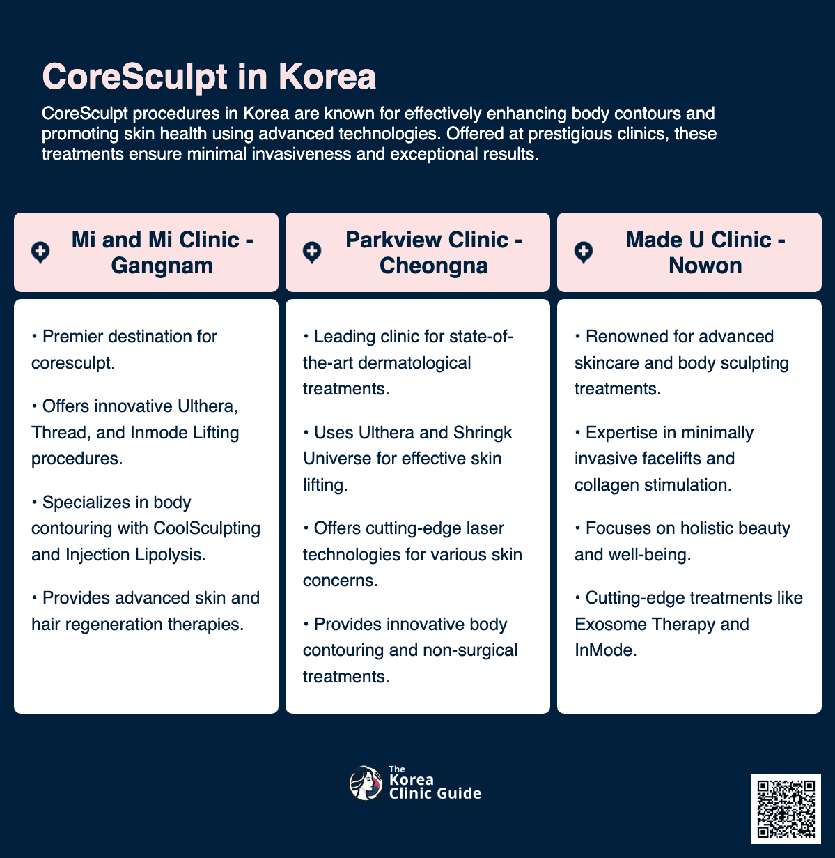 coresculpt korea