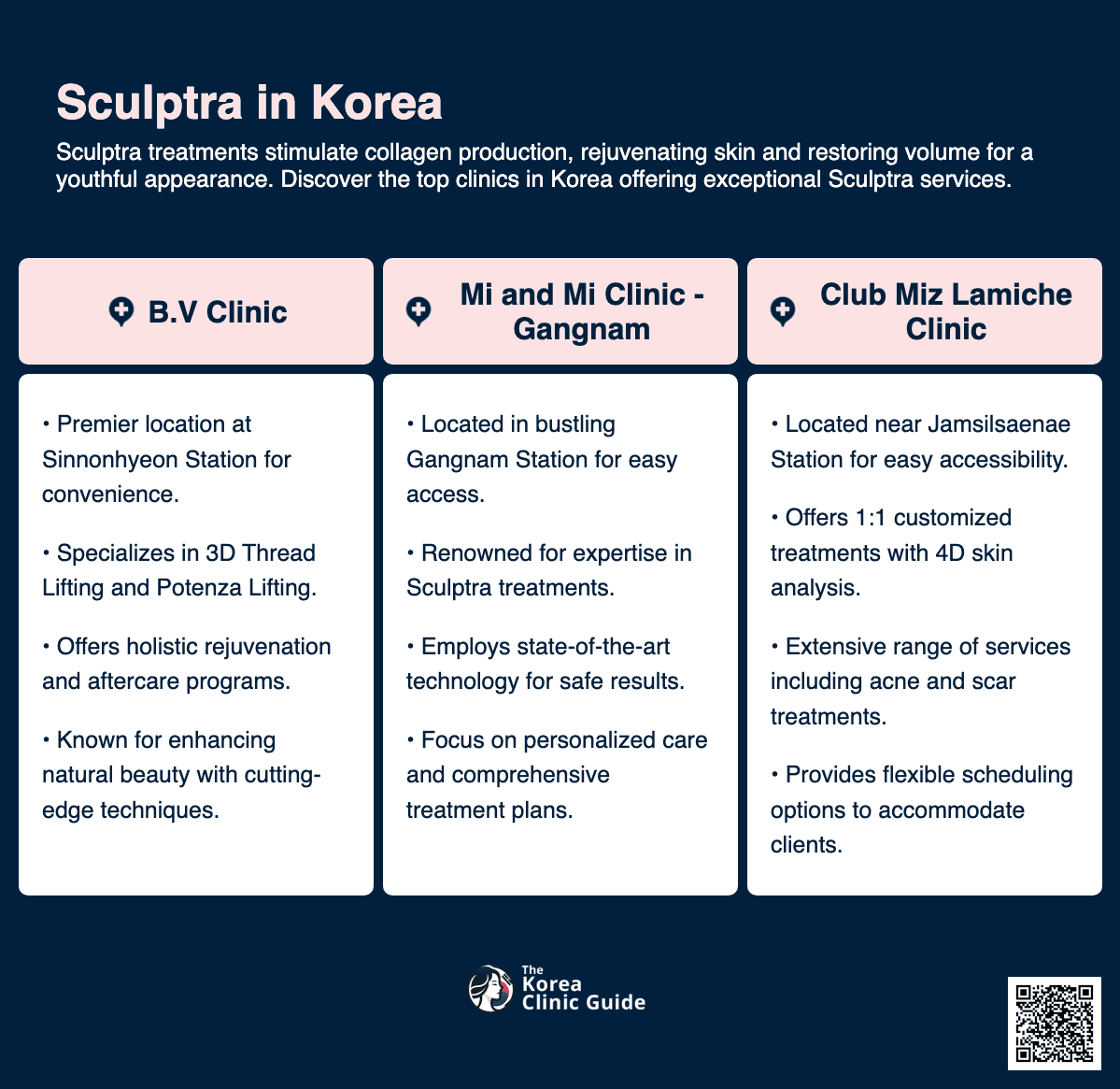 sculptra korea