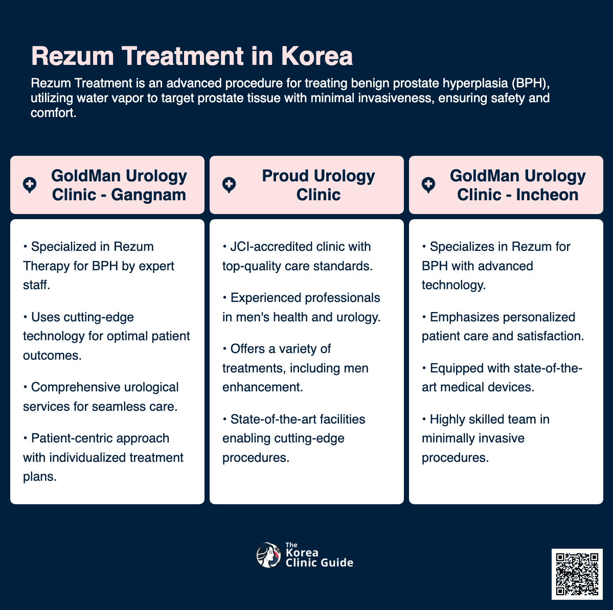 rezum treatment korea