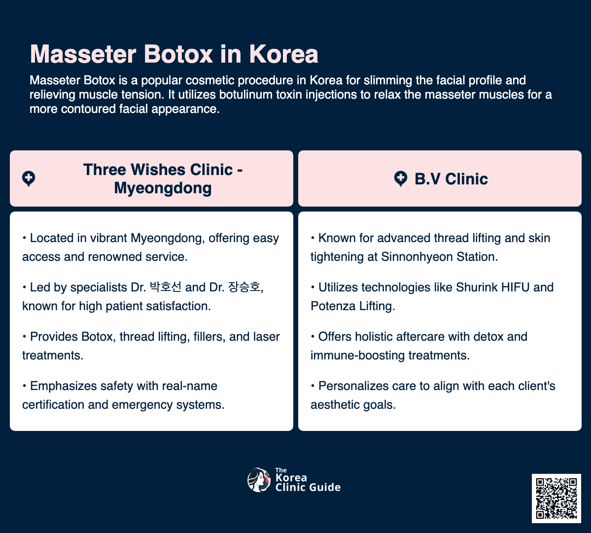 masseter botox korea