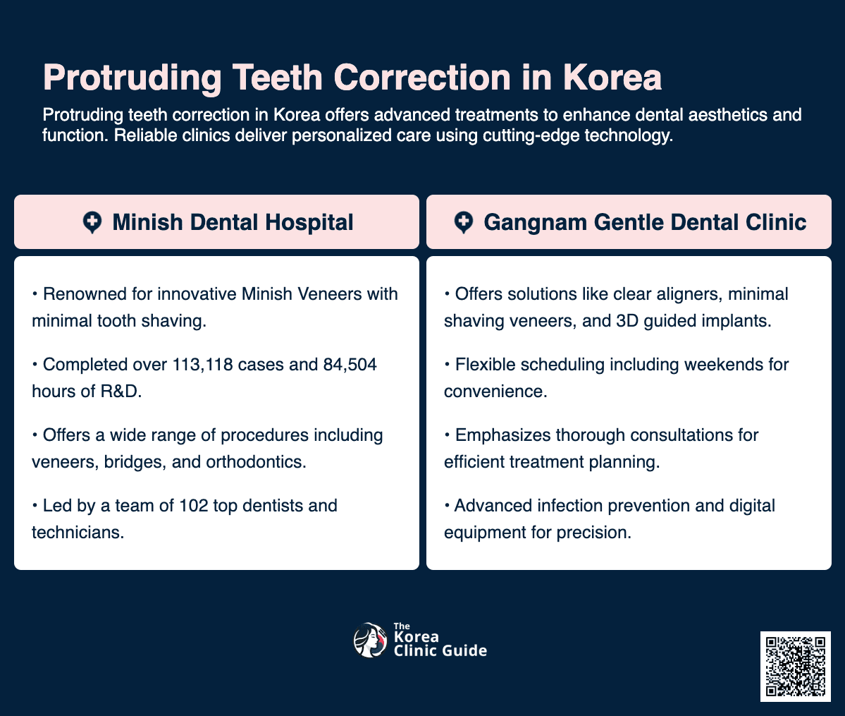 protruding teeth correction korea