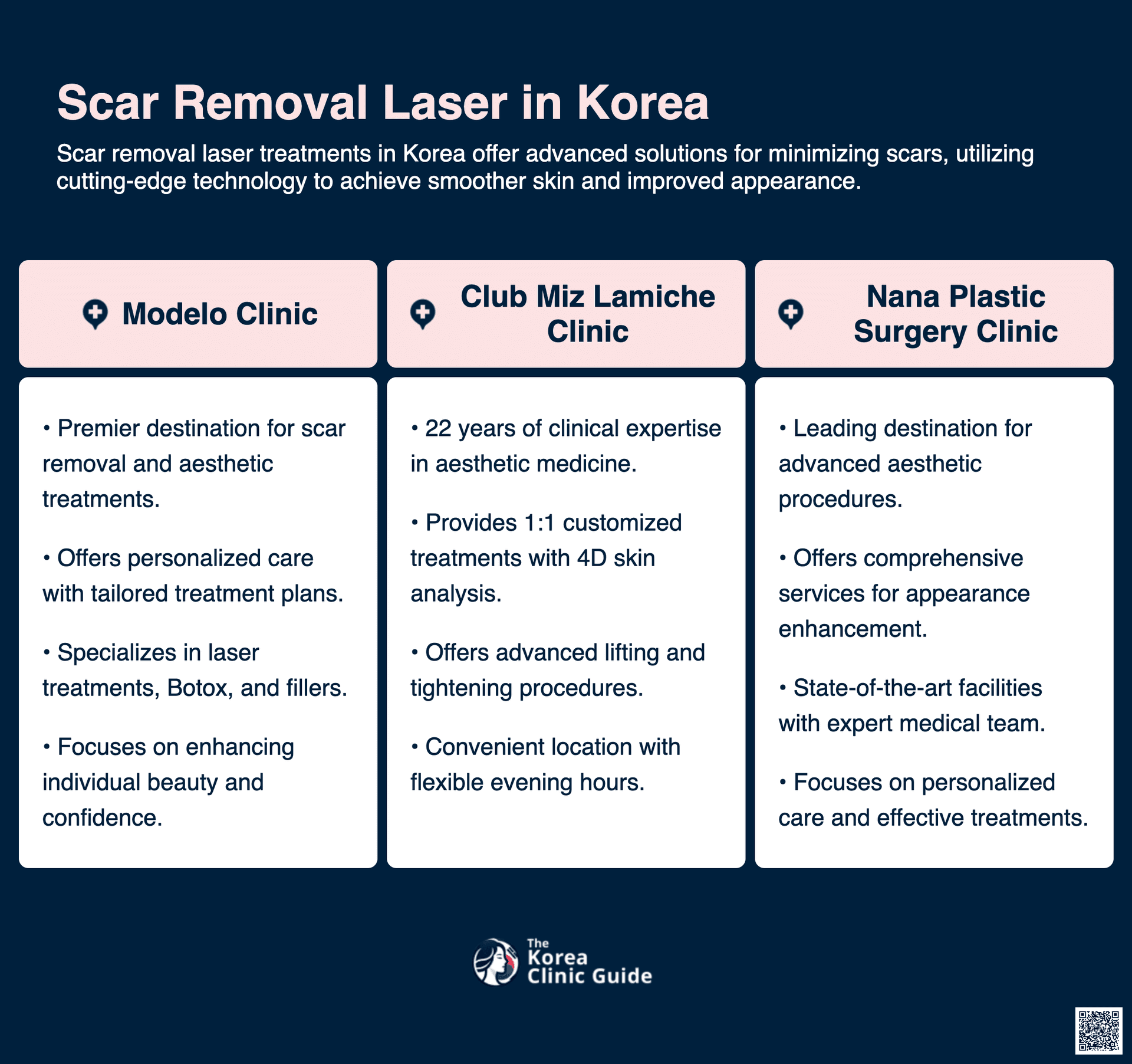 scar removal laser korea