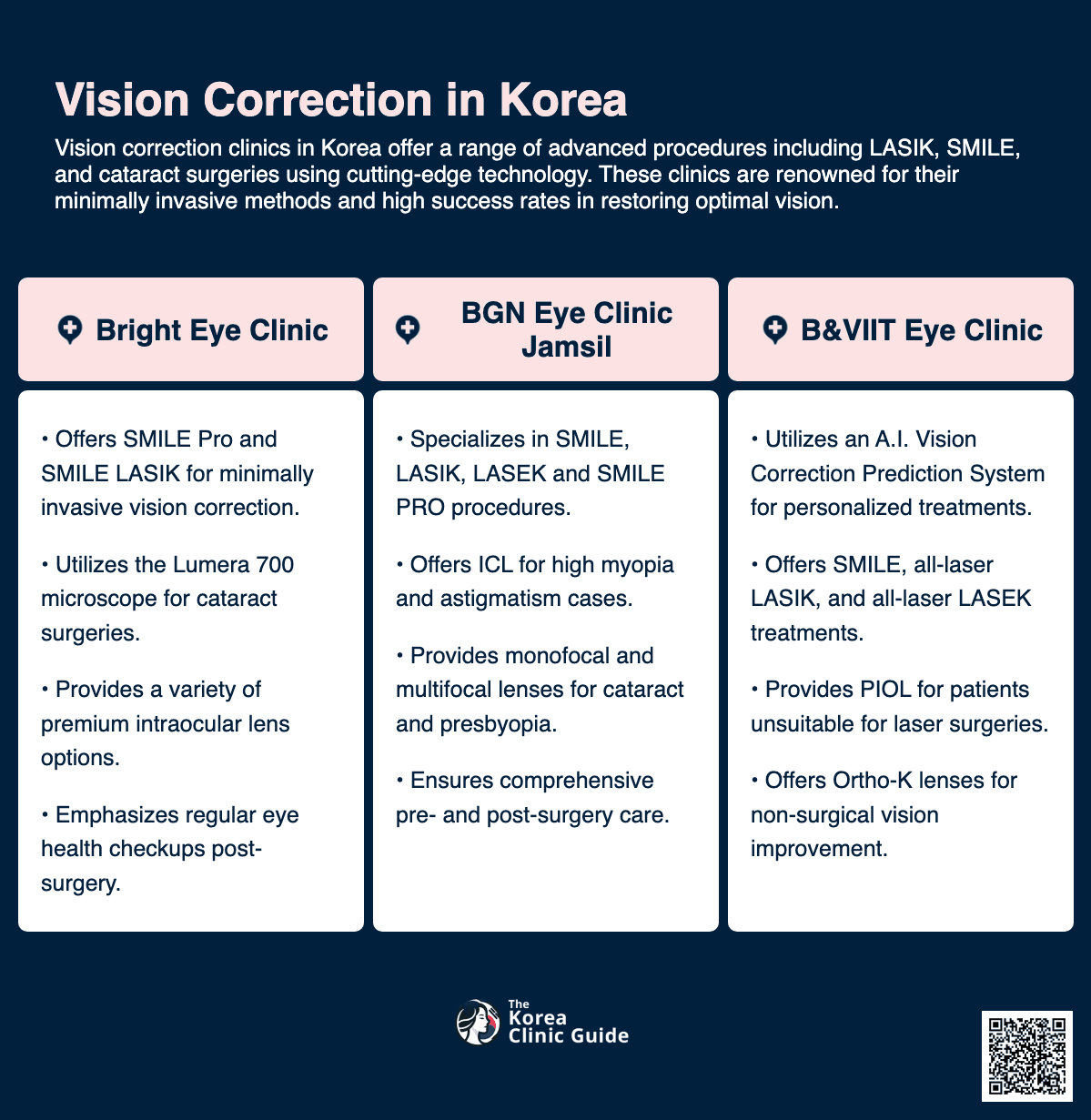 vision correction korea