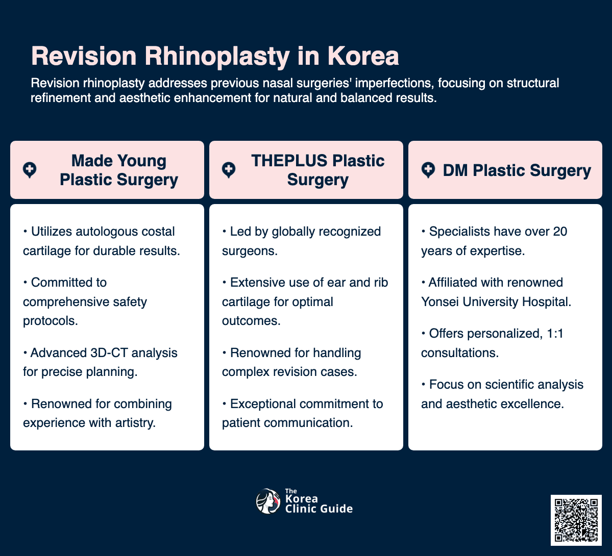 revision rhinoplasty in korea