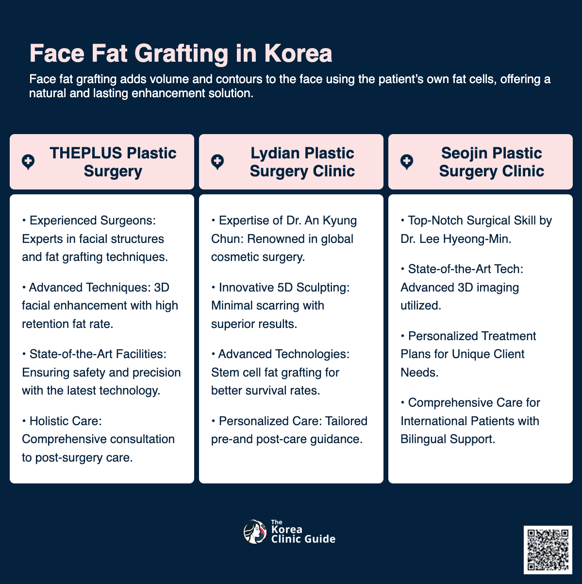 full face fat grafting in korea