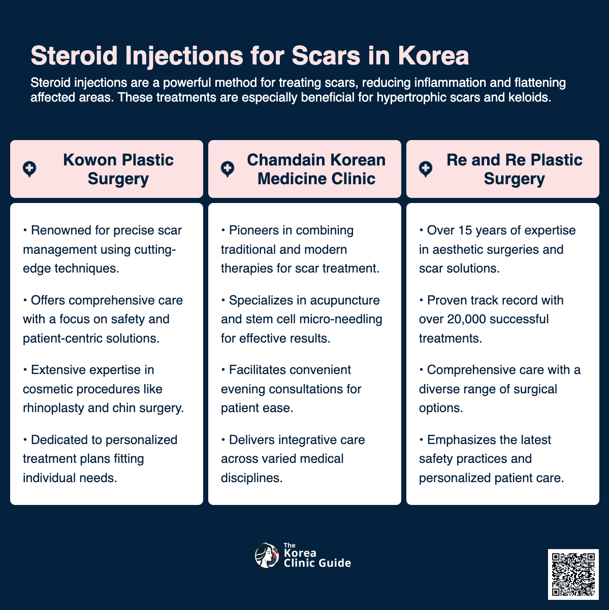 steroid injections for scars korea