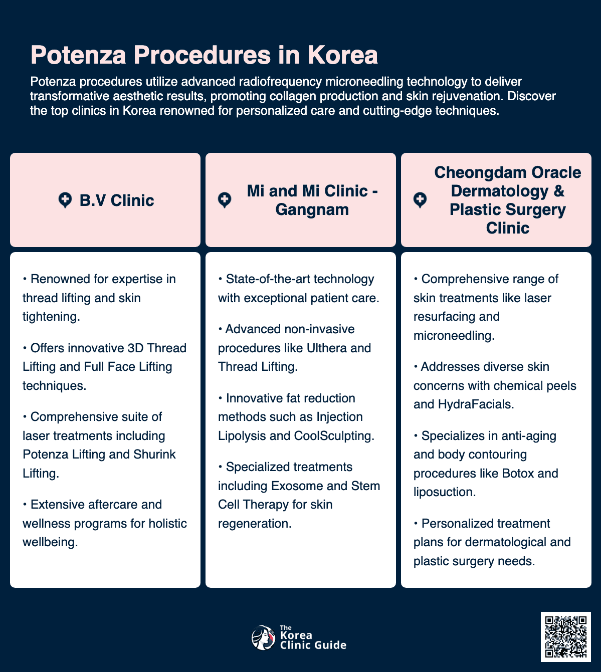 potenza korea