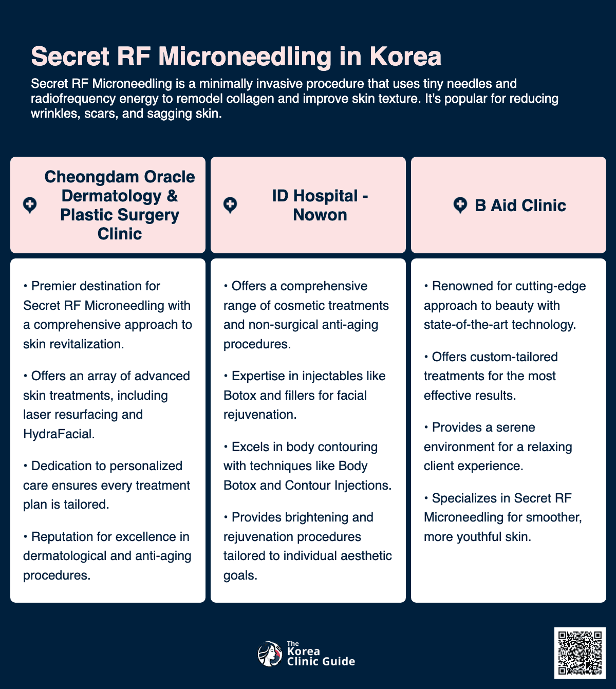 secret rf microneedling korea