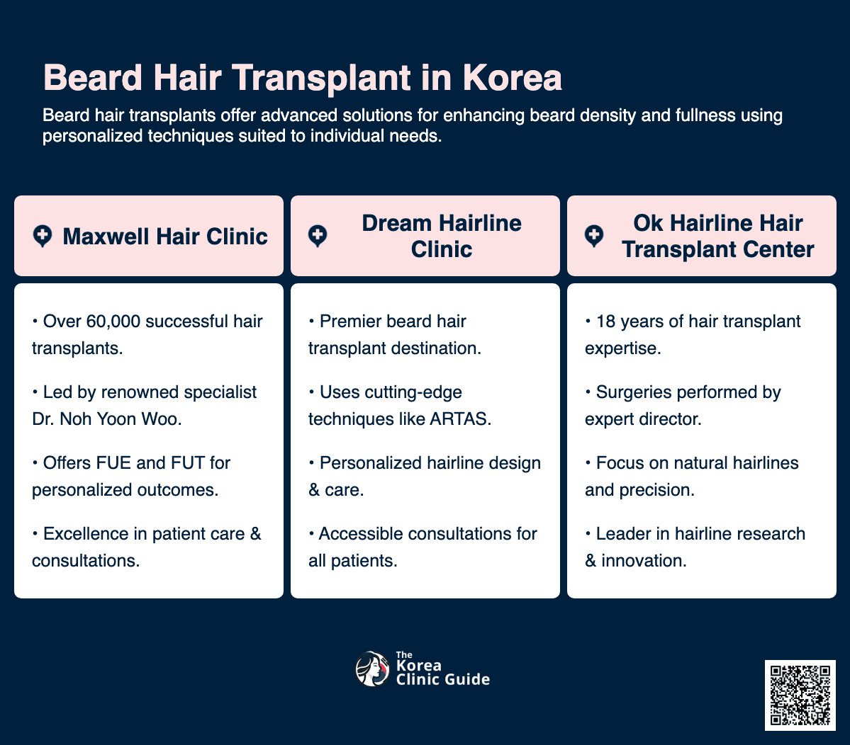 beard hair transplant korea