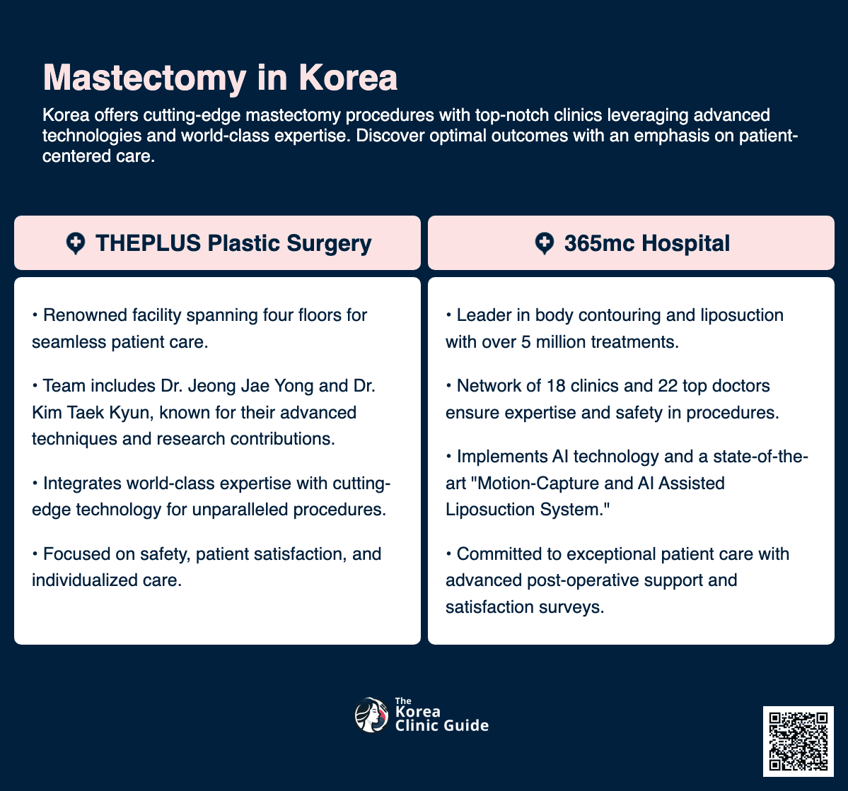 mastectomy korea