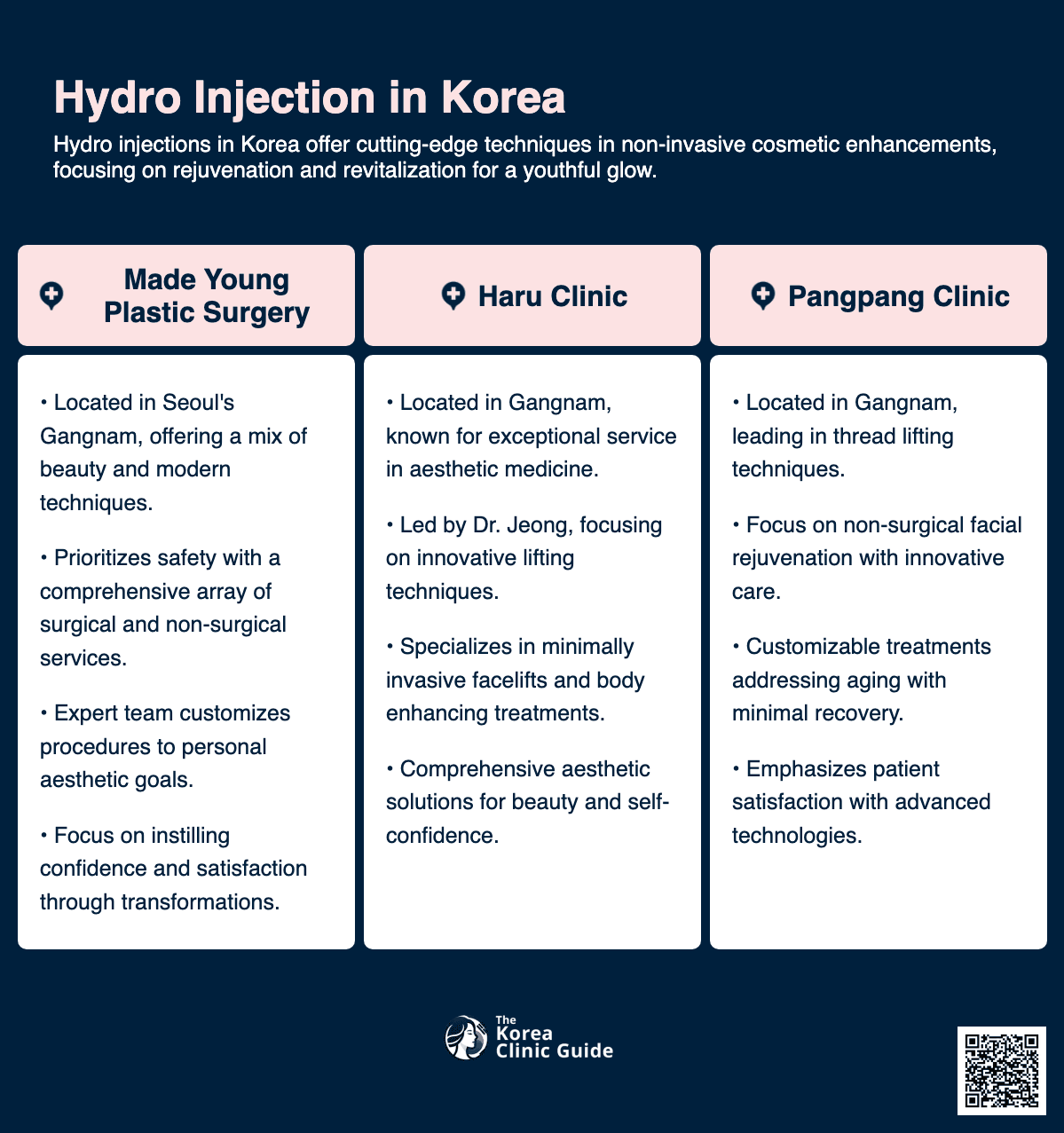 hydro injection korea