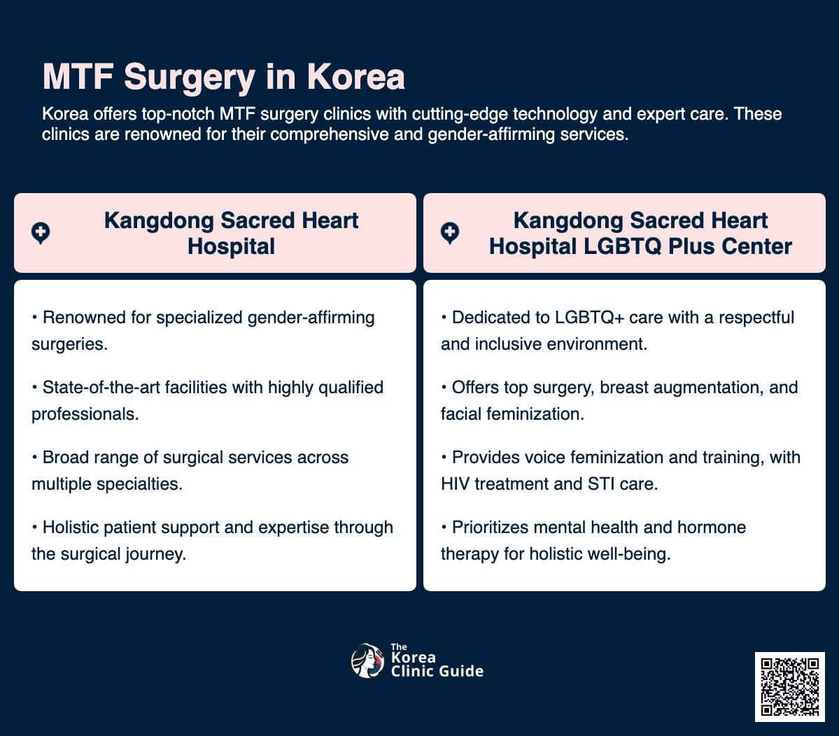 mtf surgery korea