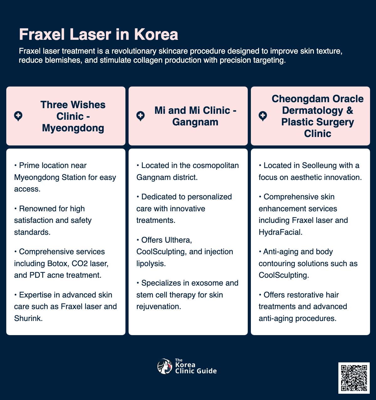 fraxel laser korea