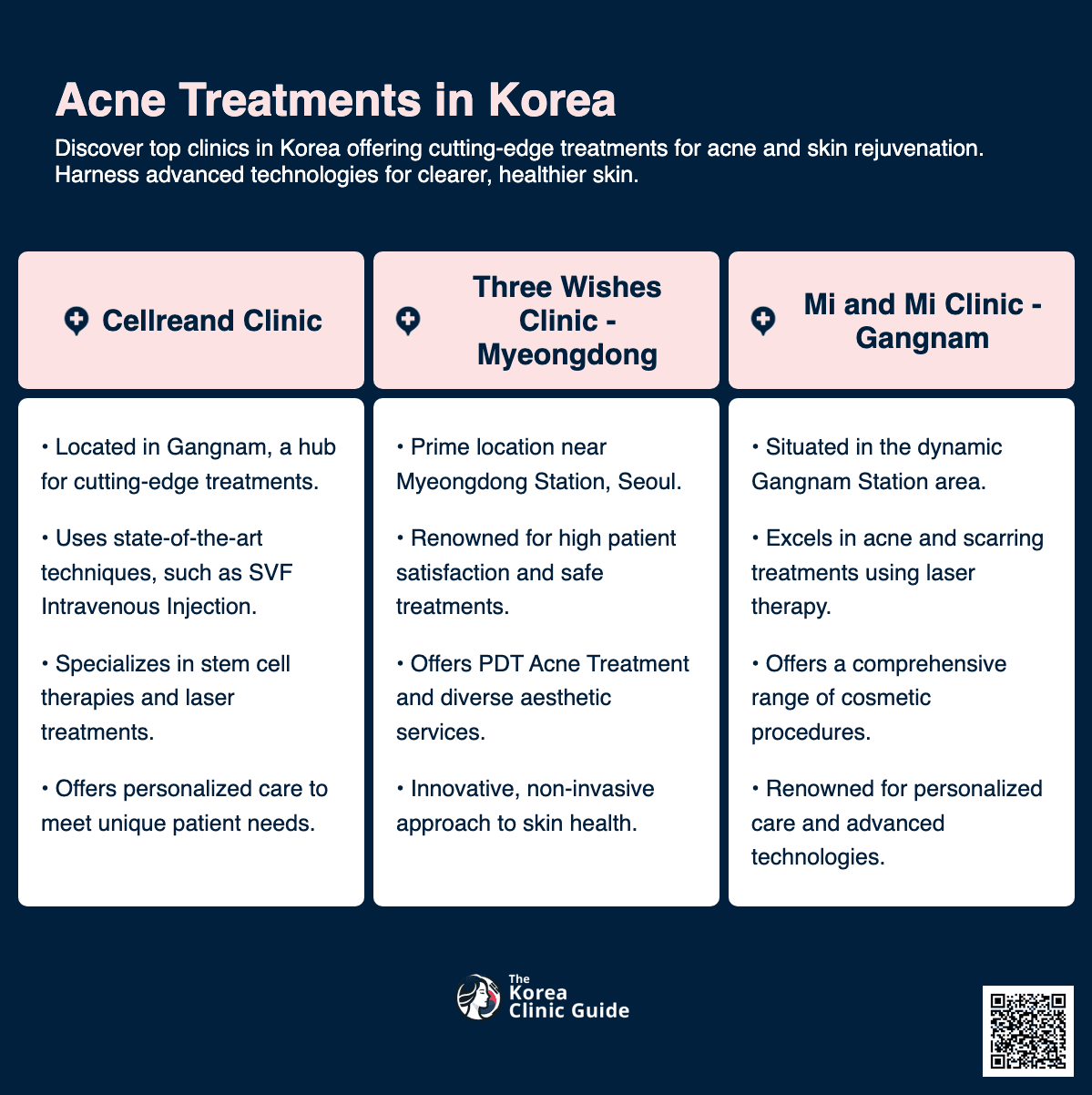 acne treatment korea