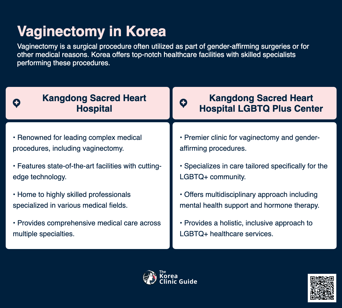 vaginectomy korea