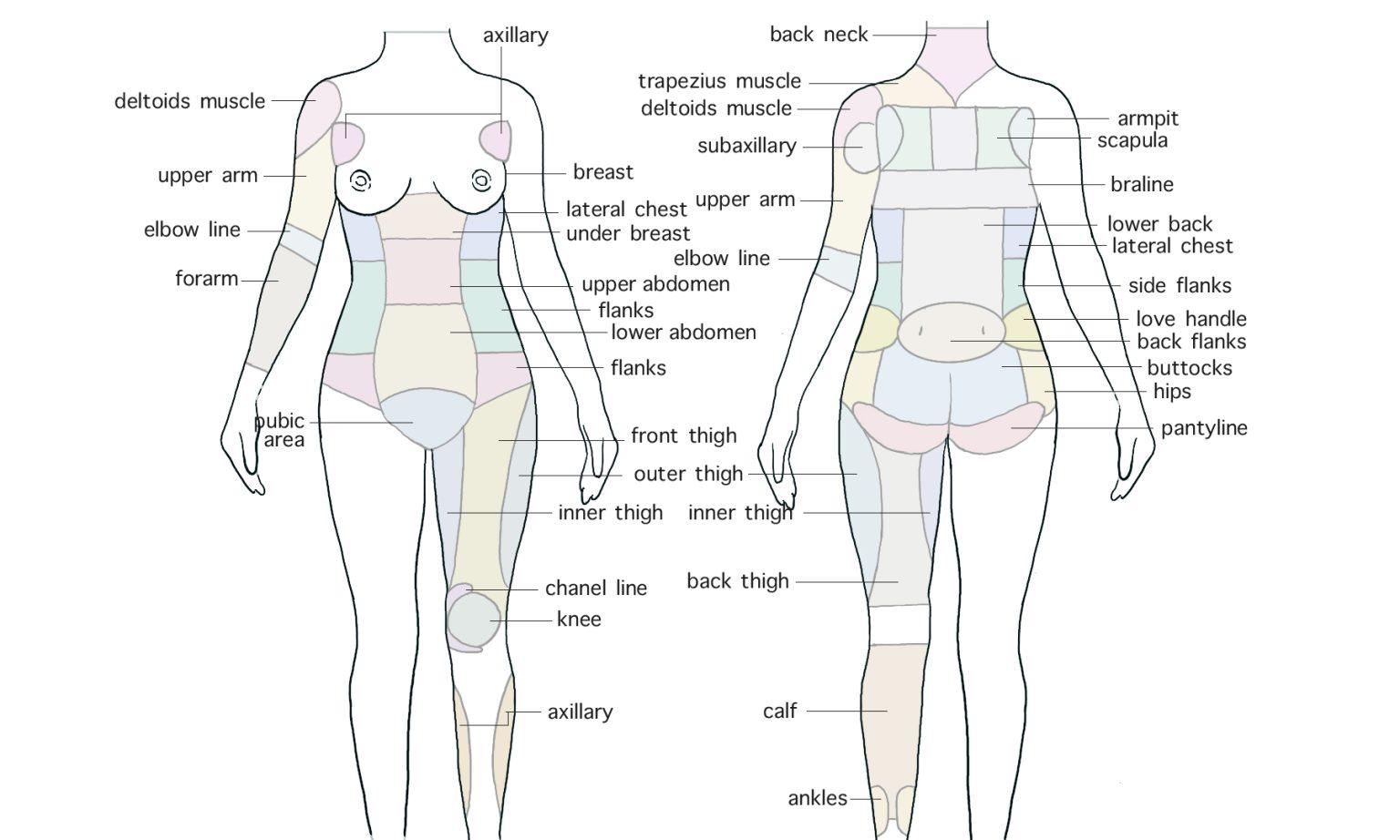 liposuction in korea