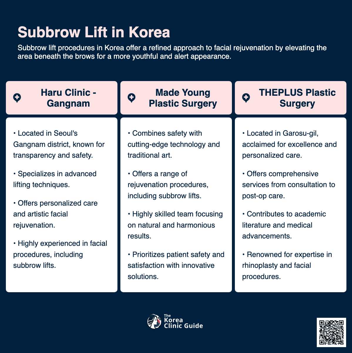 subbrow lift korea