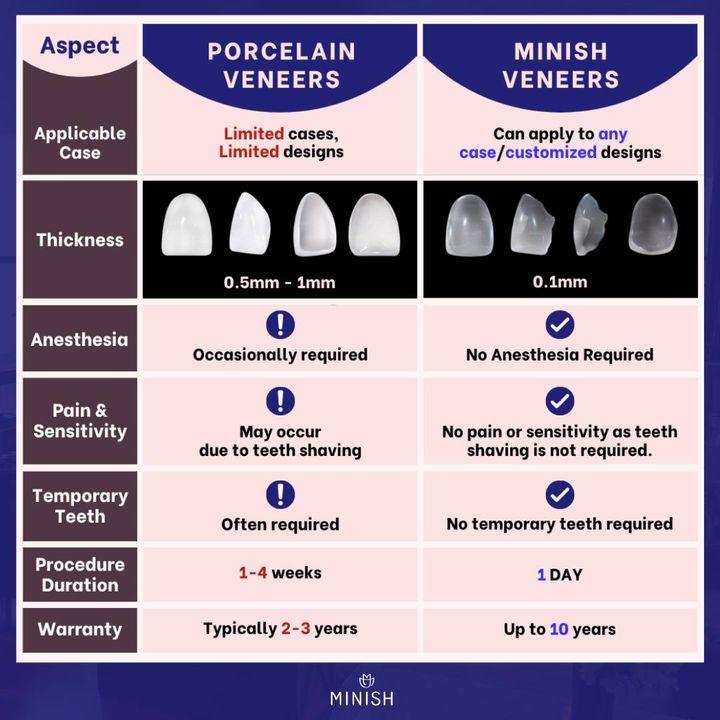 all ceramic veneers korea