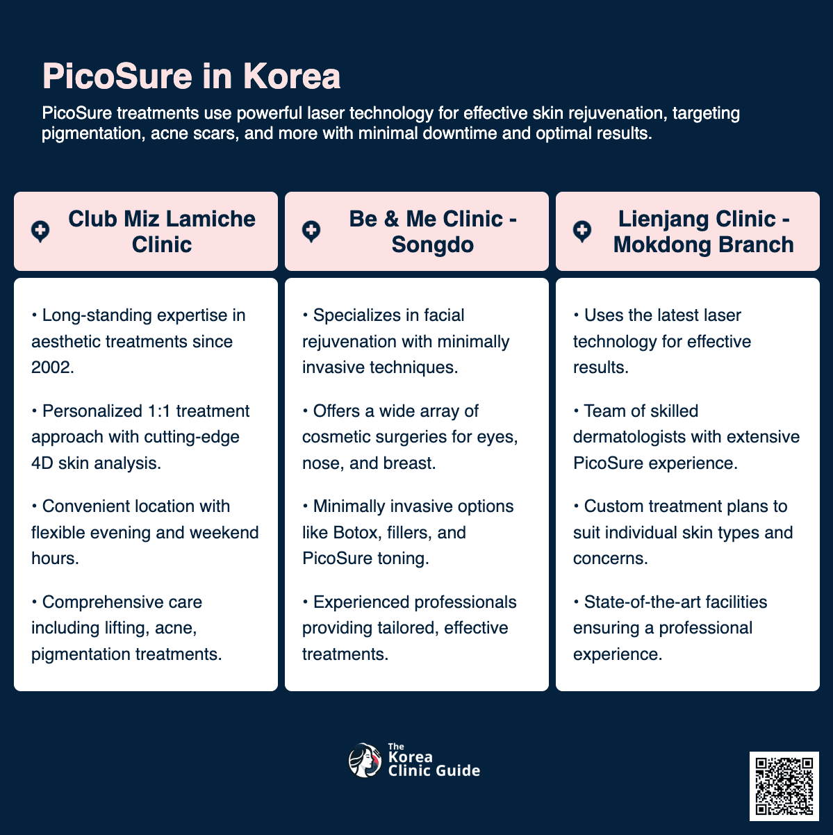 picosure korea