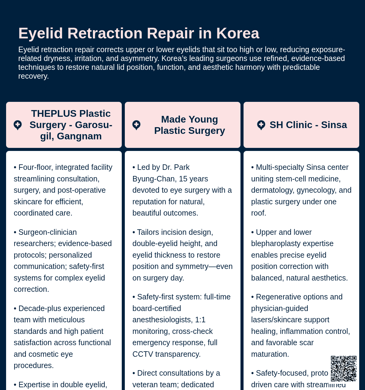 Eyelid Retraction Repair
