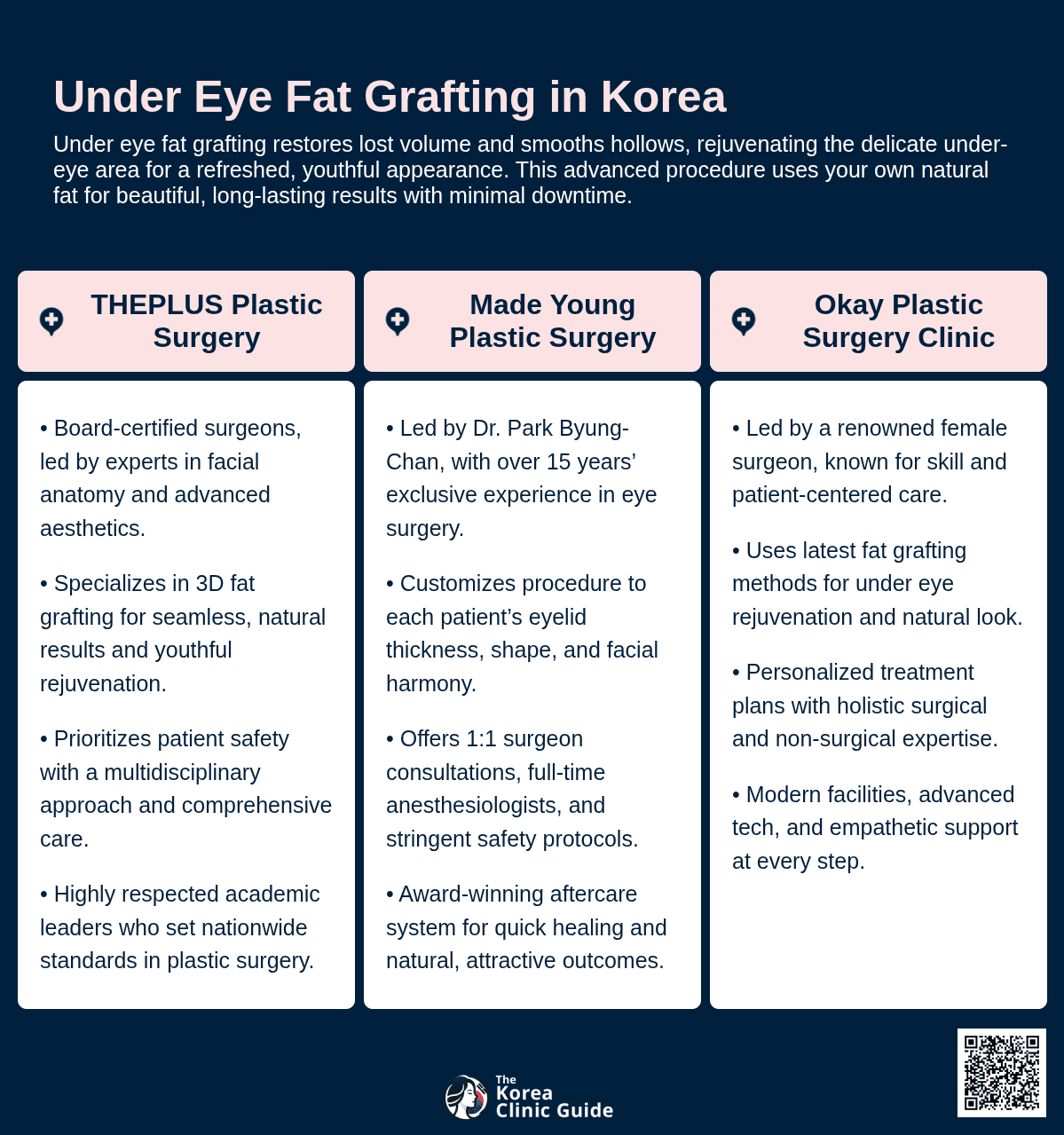 Under Eye Fat Grafting